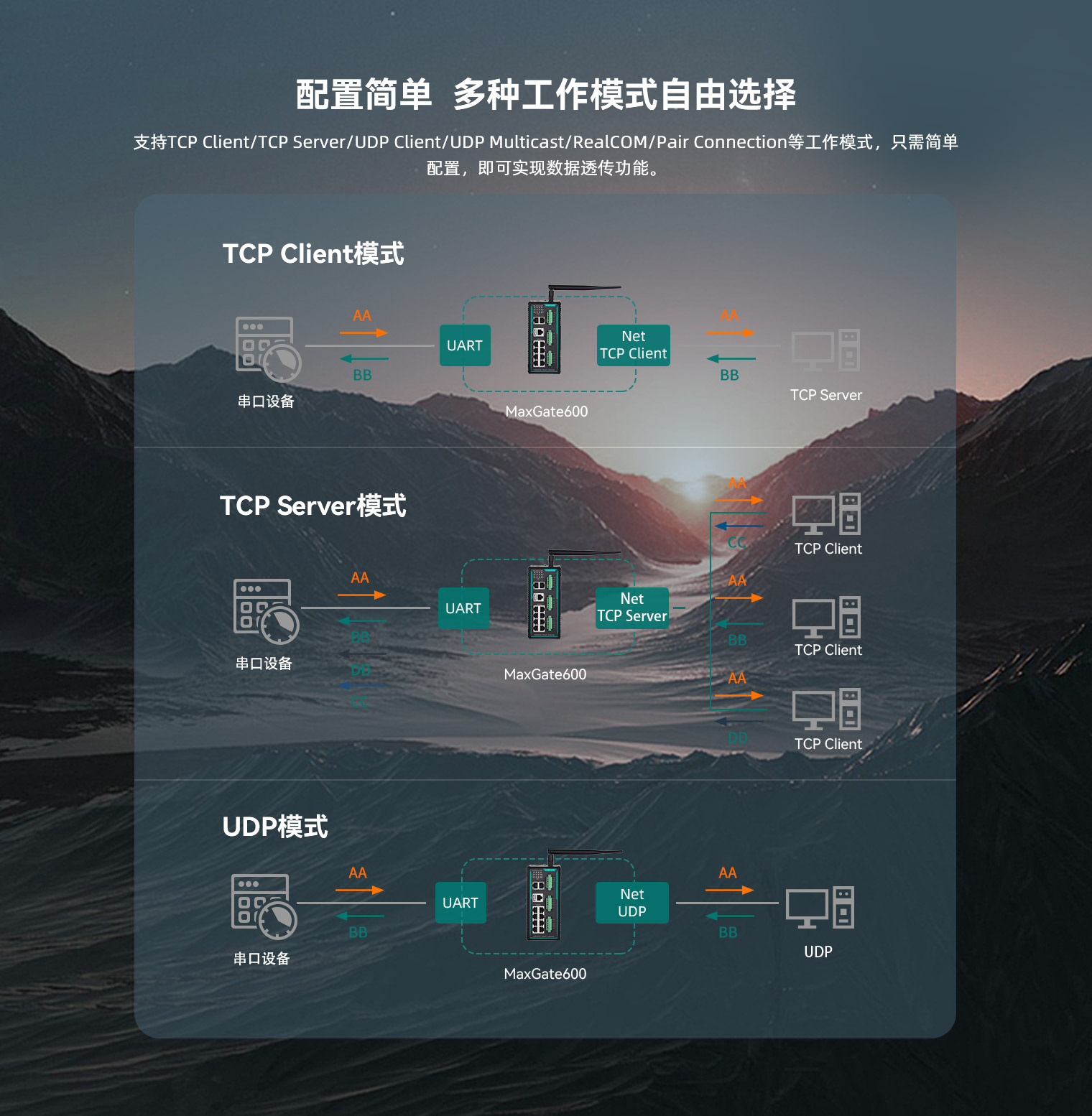 Gate突遭安全漏洞，流失高达79万美元的简单介绍