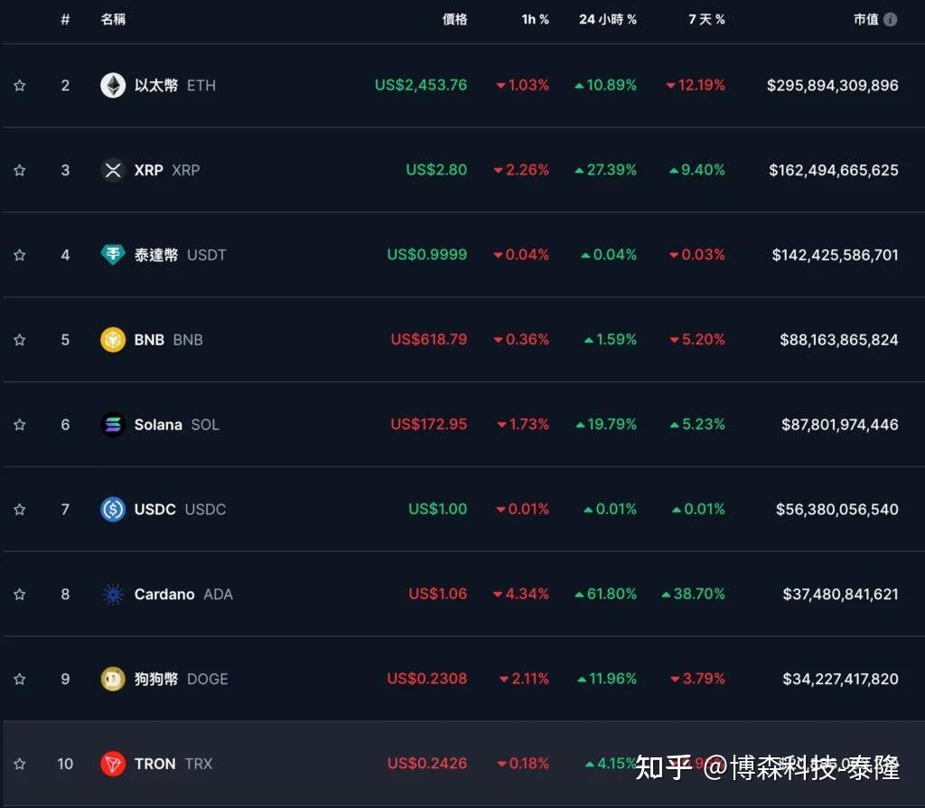 USDT创下年内新高，上扬幅高达SOL%，还能追吗？的简单介绍